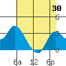 Collinsville tide chart for Friday, May 30, 2025