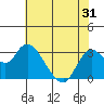 Collinsville tide chart for Saturday, May 31, 2025