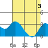 Collinsville tide chart for Saturday, May 3, 2025