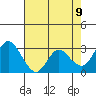 Collinsville tide chart for Friday, May 9, 2025
