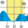 Collinsville tide chart for Wednesday, June 11, 2025