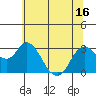 Collinsville tide chart for Monday, June 16, 2025
