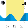 Collinsville tide chart for Wednesday, June 18, 2025
