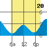 Collinsville tide chart for Friday, June 20, 2025