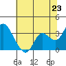 Collinsville tide chart for Monday, June 23, 2025