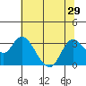 Collinsville tide chart for Sunday, June 29, 2025