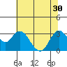 Collinsville tide chart for Monday, June 30, 2025
