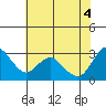 Collinsville tide chart for Wednesday, June 4, 2025