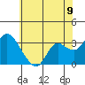 Collinsville tide chart for Monday, June 9, 2025