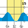 Collinsville tide chart for Tuesday, July 15, 2025
