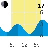 Collinsville tide chart for Thursday, July 17, 2025