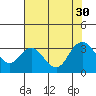 Collinsville tide chart for Wednesday, July 30, 2025