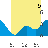 Collinsville tide chart for Saturday, July 5, 2025