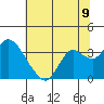 Collinsville tide chart for Wednesday, July 9, 2025