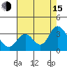 Collinsville tide chart for Friday, August 15, 2025