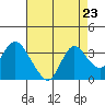 Collinsville tide chart for Saturday, August 23, 2025