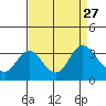 Collinsville tide chart for Wednesday, August 27, 2025