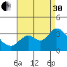 Collinsville tide chart for Saturday, August 30, 2025