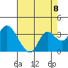 Collinsville tide chart for Friday, August 8, 2025
