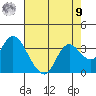 Collinsville tide chart for Saturday, August 9, 2025