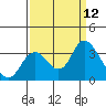Collinsville tide chart for Friday, September 12, 2025