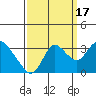 Collinsville tide chart for Wednesday, September 17, 2025