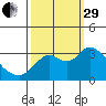Collinsville tide chart for Monday, September 29, 2025