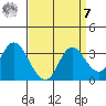 Collinsville tide chart for Sunday, September 7, 2025