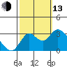 Collinsville tide chart for Monday, October 13, 2025