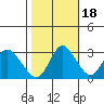 Collinsville tide chart for Saturday, October 18, 2025
