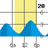 Collinsville tide chart for Monday, October 20, 2025
