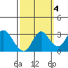Collinsville tide chart for Saturday, October 4, 2025