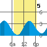 Collinsville tide chart for Sunday, October 5, 2025