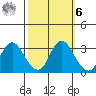 Collinsville tide chart for Monday, October 6, 2025