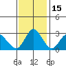 Collinsville tide chart for Saturday, November 15, 2025