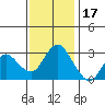 Collinsville tide chart for Monday, November 17, 2025
