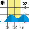 Collinsville tide chart for Thursday, November 27, 2025