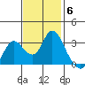 Collinsville tide chart for Thursday, November 6, 2025