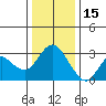 Collinsville tide chart for Monday, December 15, 2025