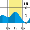 Collinsville tide chart for Thursday, January 15, 2026