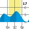 Collinsville tide chart for Saturday, January 17, 2026