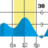 Collinsville tide chart for Friday, January 30, 2026