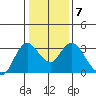 Collinsville tide chart for Wednesday, January 7, 2026