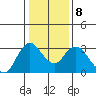Collinsville tide chart for Thursday, January 8, 2026