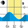 Collinsville tide chart for Monday, February 9, 2026