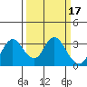 Collinsville tide chart for Tuesday, March 17, 2026