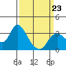 Collinsville tide chart for Monday, March 23, 2026