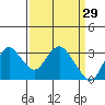 Collinsville tide chart for Sunday, March 29, 2026