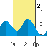 Collinsville tide chart for Monday, March 2, 2026