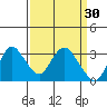 Collinsville tide chart for Monday, March 30, 2026